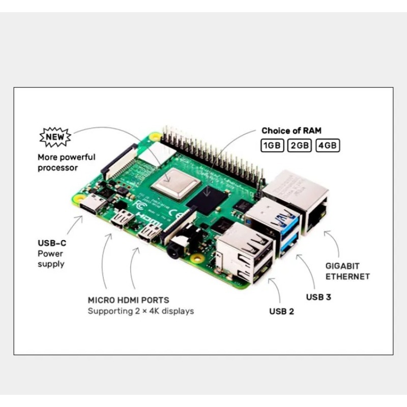 Raspberry Pi 4 8Gb Ram Kit - Raspberry Pi 4 Model B (4B)
