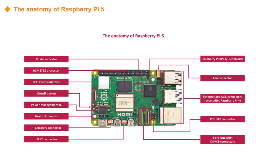Oryginalny zestaw nowej płytki – Raspberry Pi 5 8Gb Board recenzja i cena