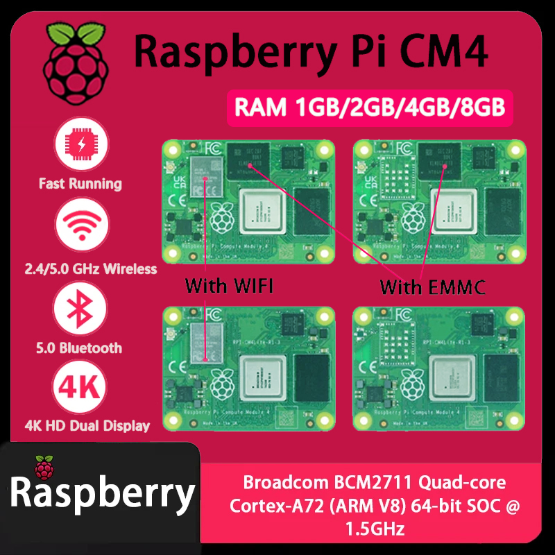 Raspberry Pi CM4 1GB/2GB/4GB/8 – Raspberry Pi Compute Module 4 8Gb 32Gb Emmc recenzja i cena